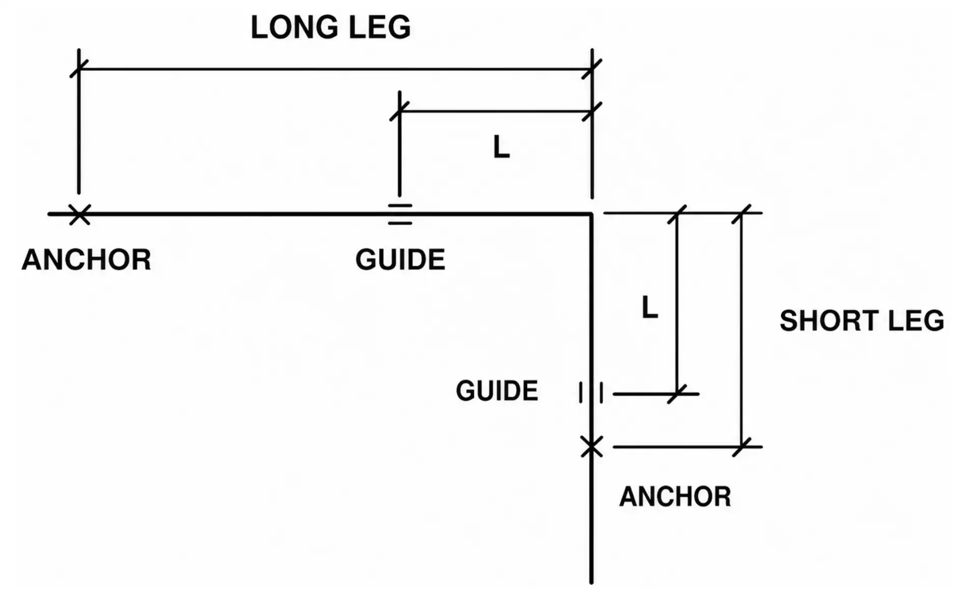 L-Bends