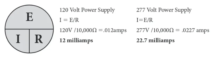 Voltage and current have a direct relationship. With a constant resistance, an increase in voltage will result in an increase in current.